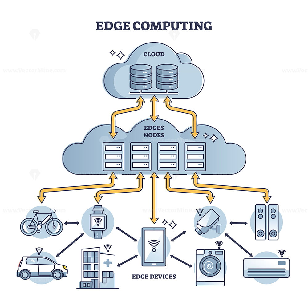Edge Computing: Bringing Data Processing Closer - contextual illustration