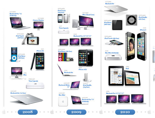 The Apple I's Impact on Modern Computing - contextual illustration