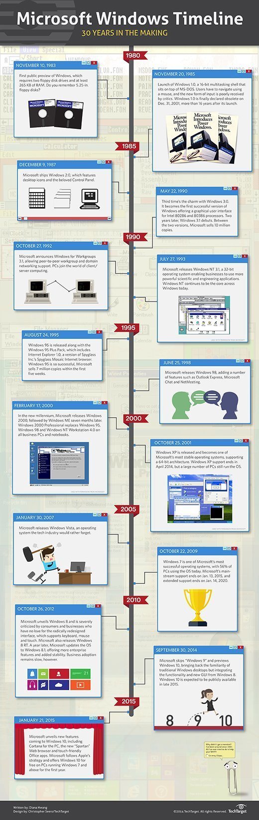 Introduction - visual representation