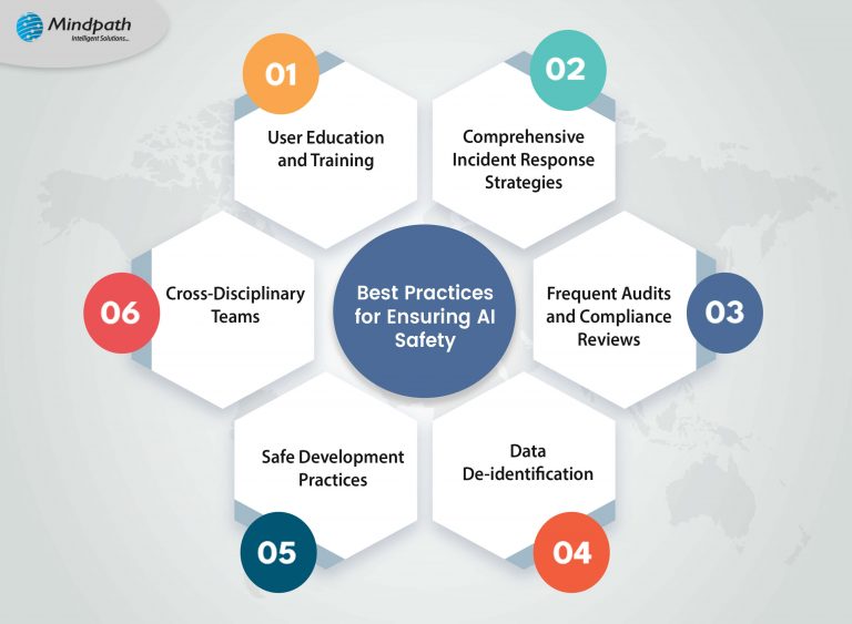 Technical Best Practices - contextual illustration