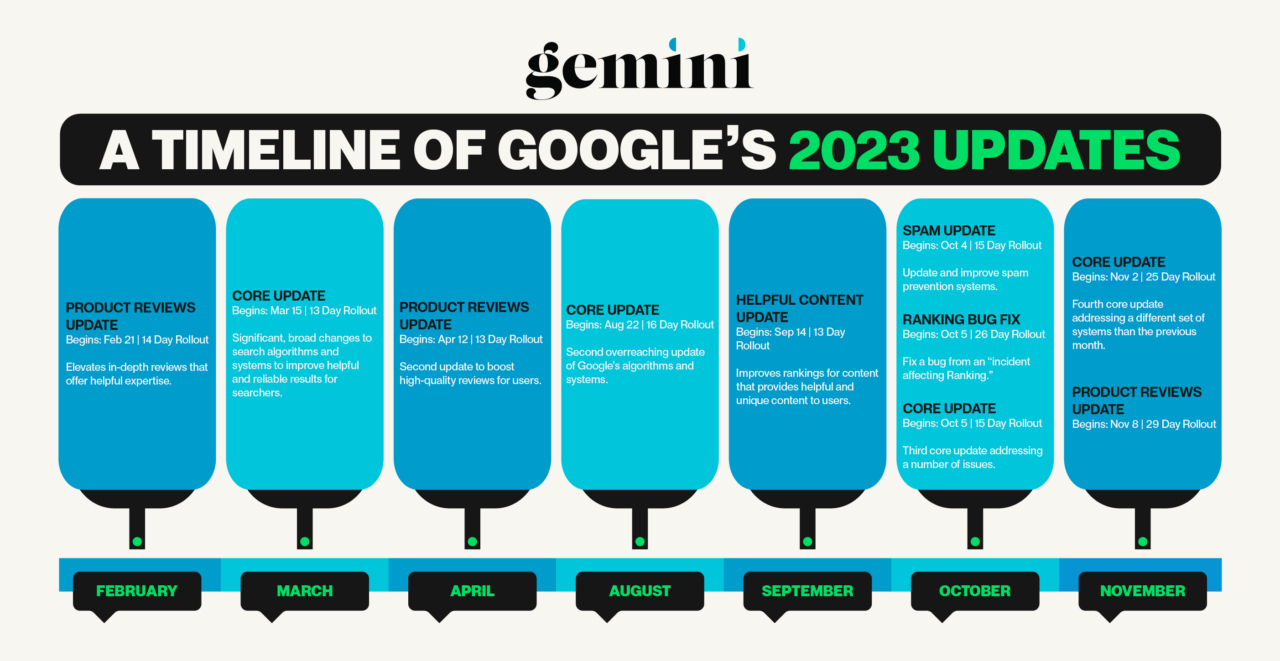 Google's Legal Challenges: The Gemini Case - contextual illustration