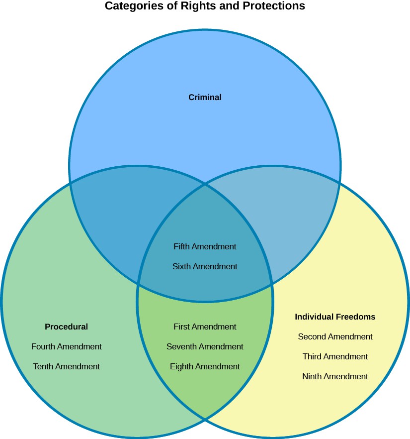 Practical Implementation Guides - visual representation