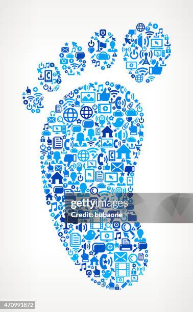 Future Trends and Recommendations - visual representation