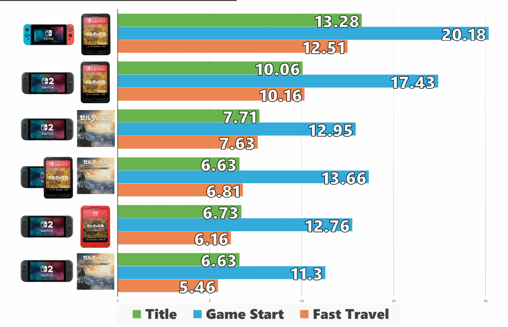 FAQ - visual representation