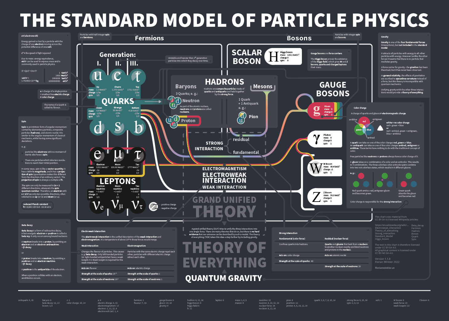 Potential Implications of the Anomaly - visual representation