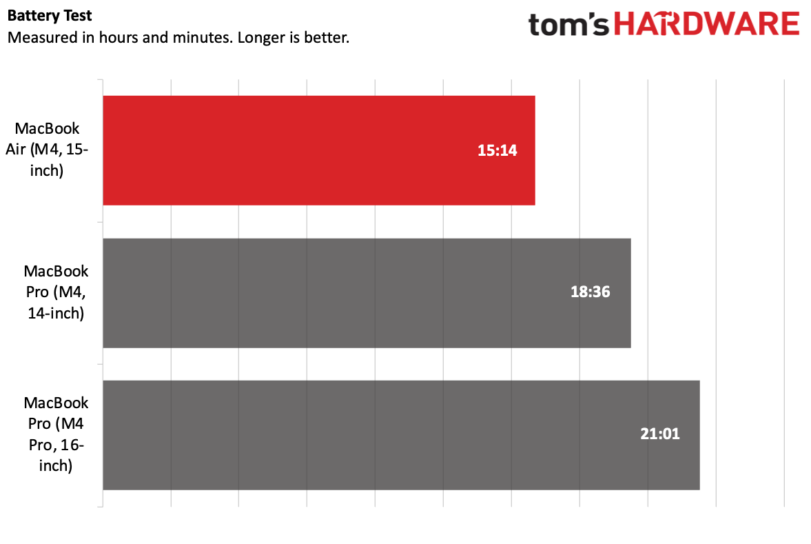 Battery Life: A Game Changer - contextual illustration