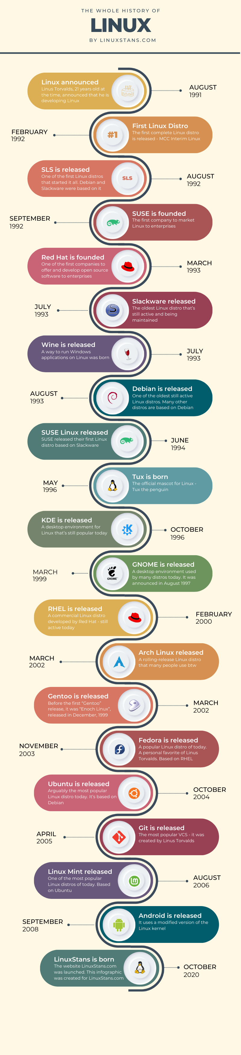 A New Era for Linux Laptops - contextual illustration