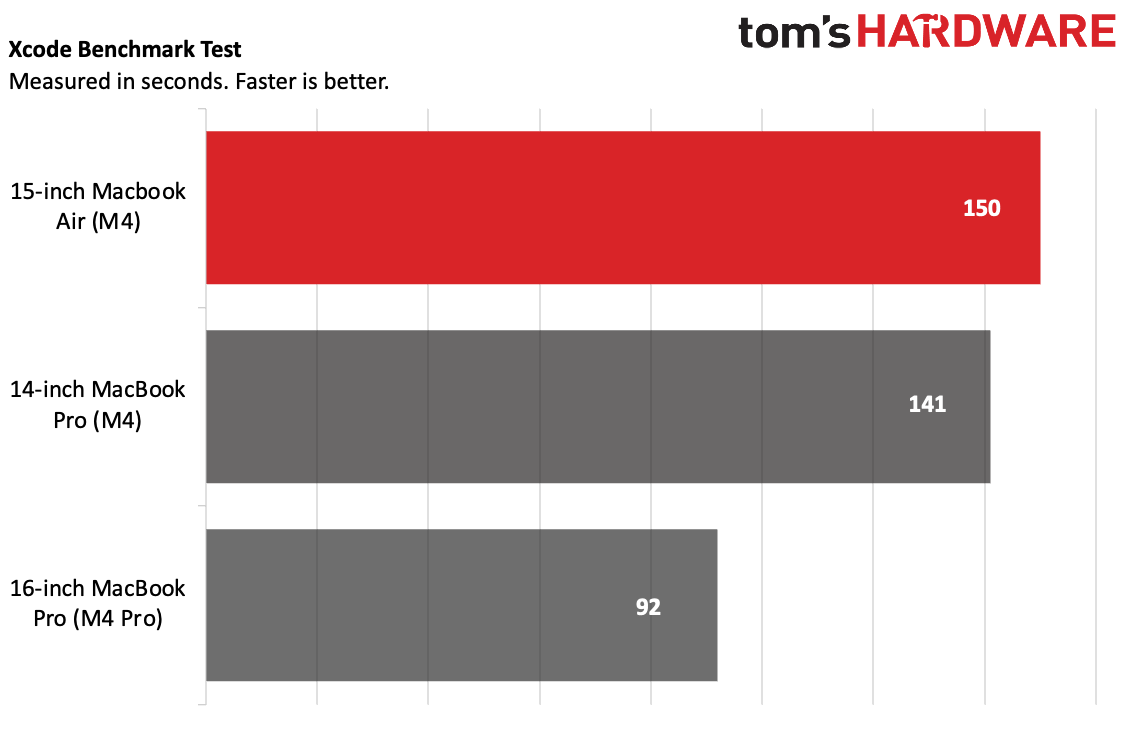 Performance: More Than Just a Pretty Face - contextual illustration