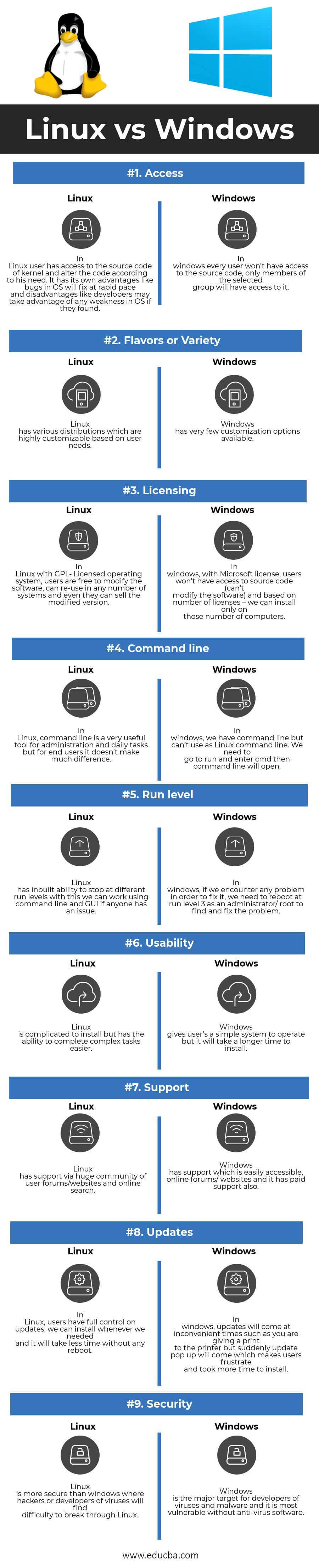 The Linux Advantage - contextual illustration