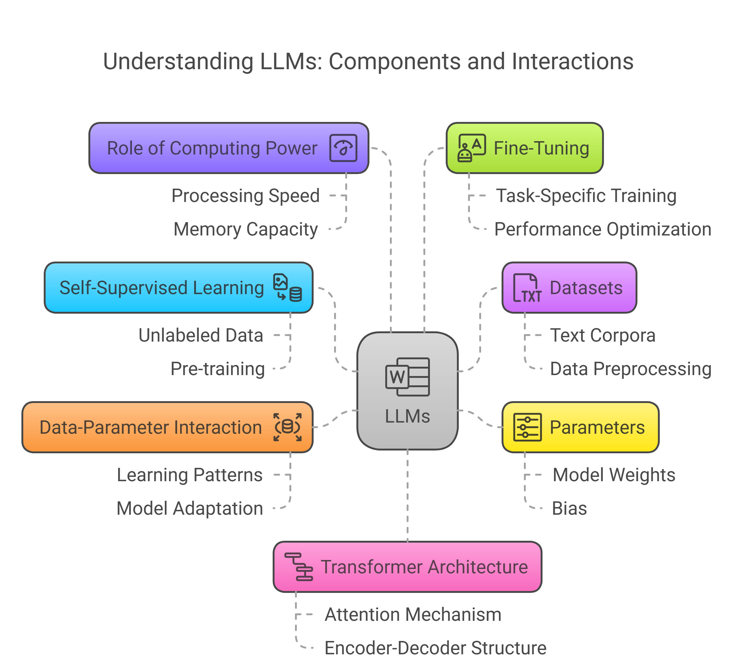 Conclusion: Context Is Everything - visual representation