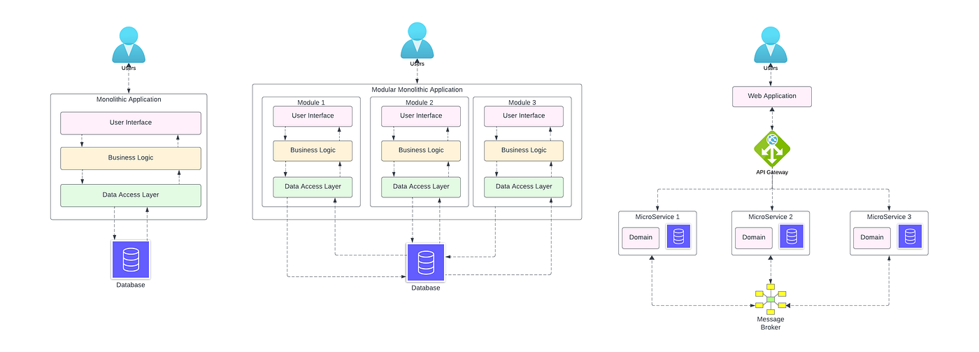 The Architecture: Why Monolithic Agents Fail at Scale - contextual illustration