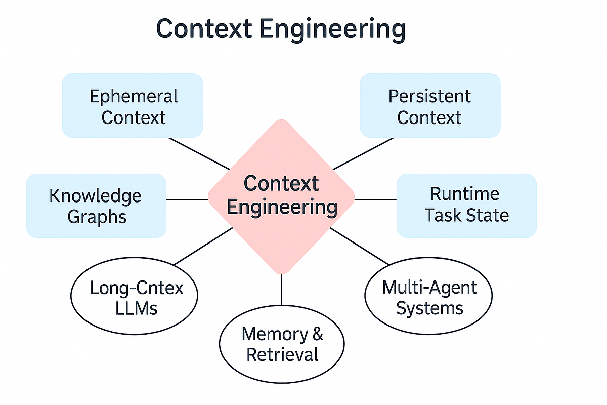 Semantic Understanding: The Often-Overlooked Layer - visual representation