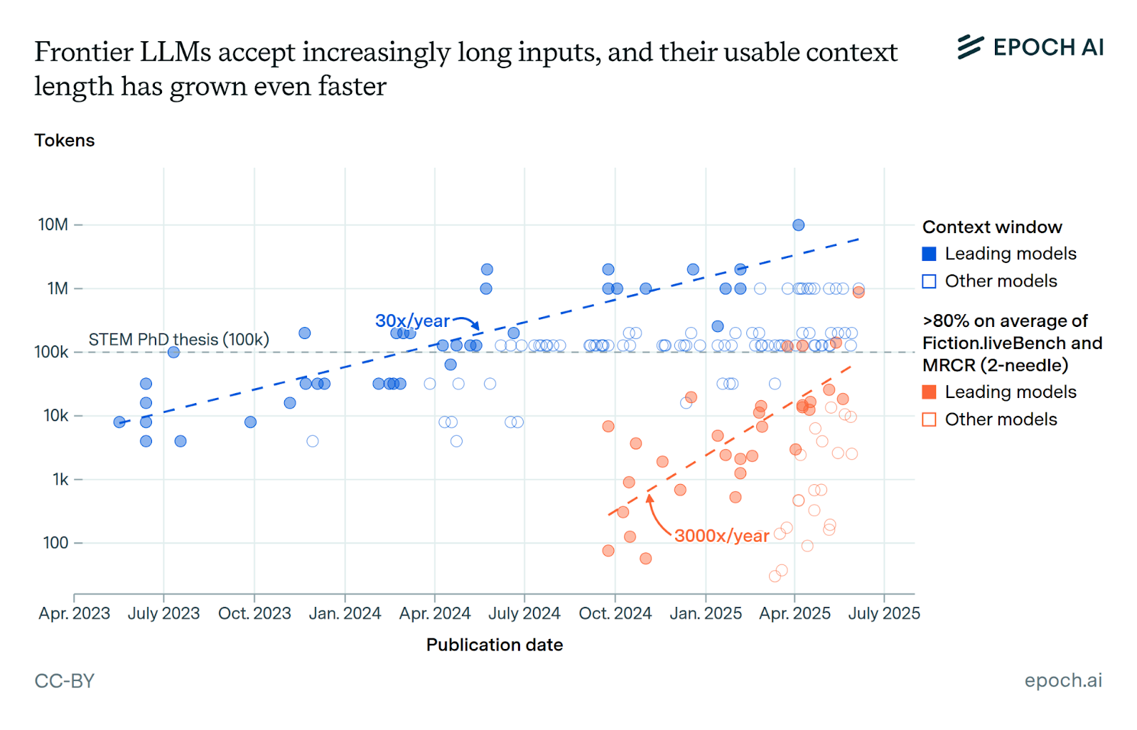 Real-Time Constraints: The 500-Millisecond Budget - visual representation