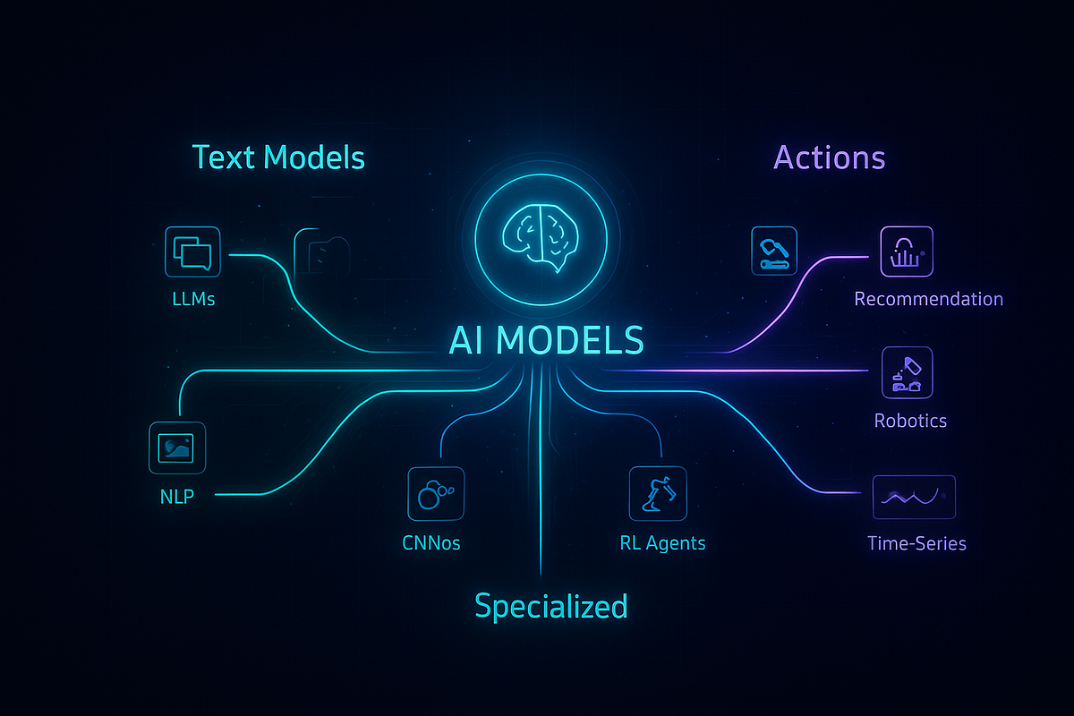 Building Your First Microagent System - visual representation