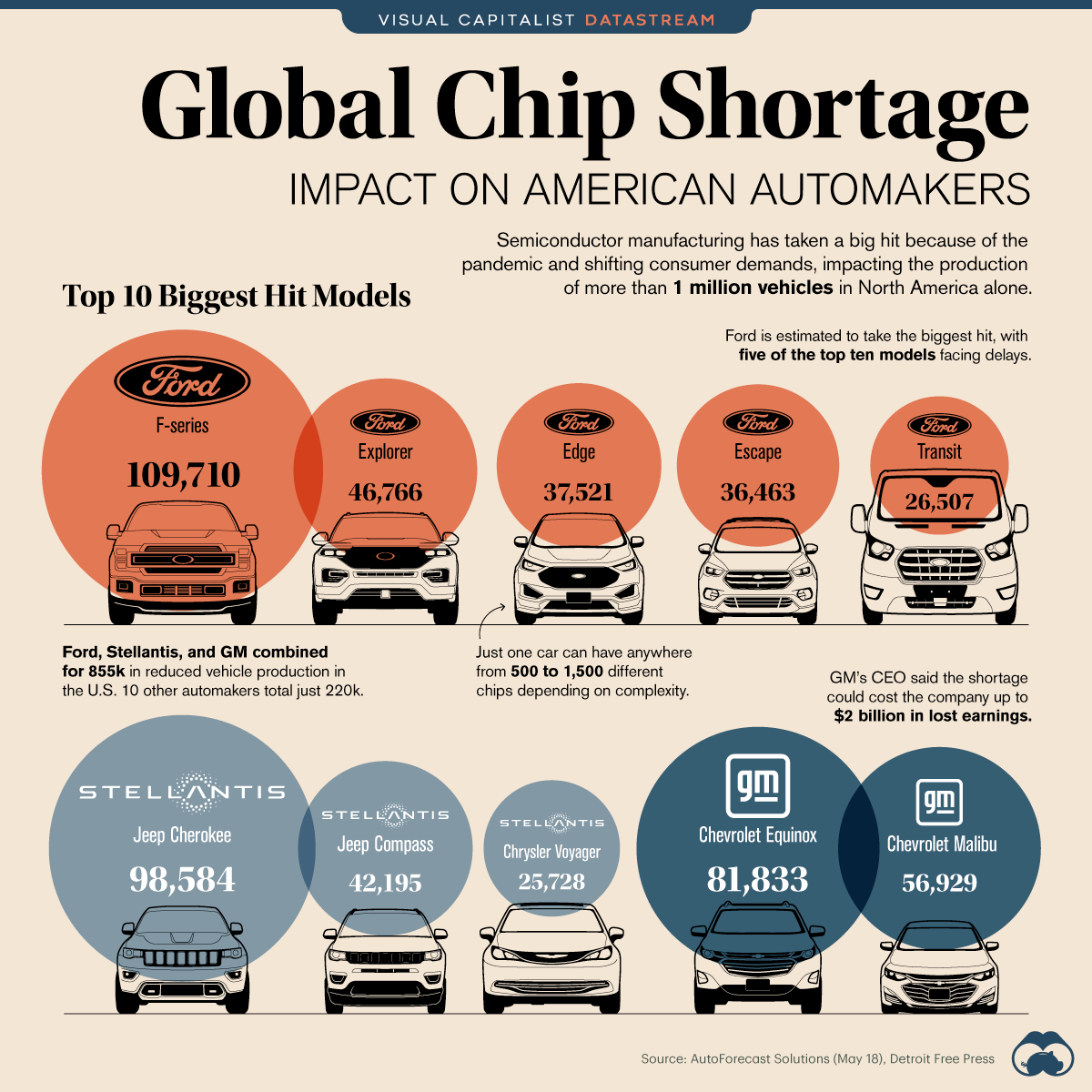 The Loss of Key Incentives and Credits - visual representation
