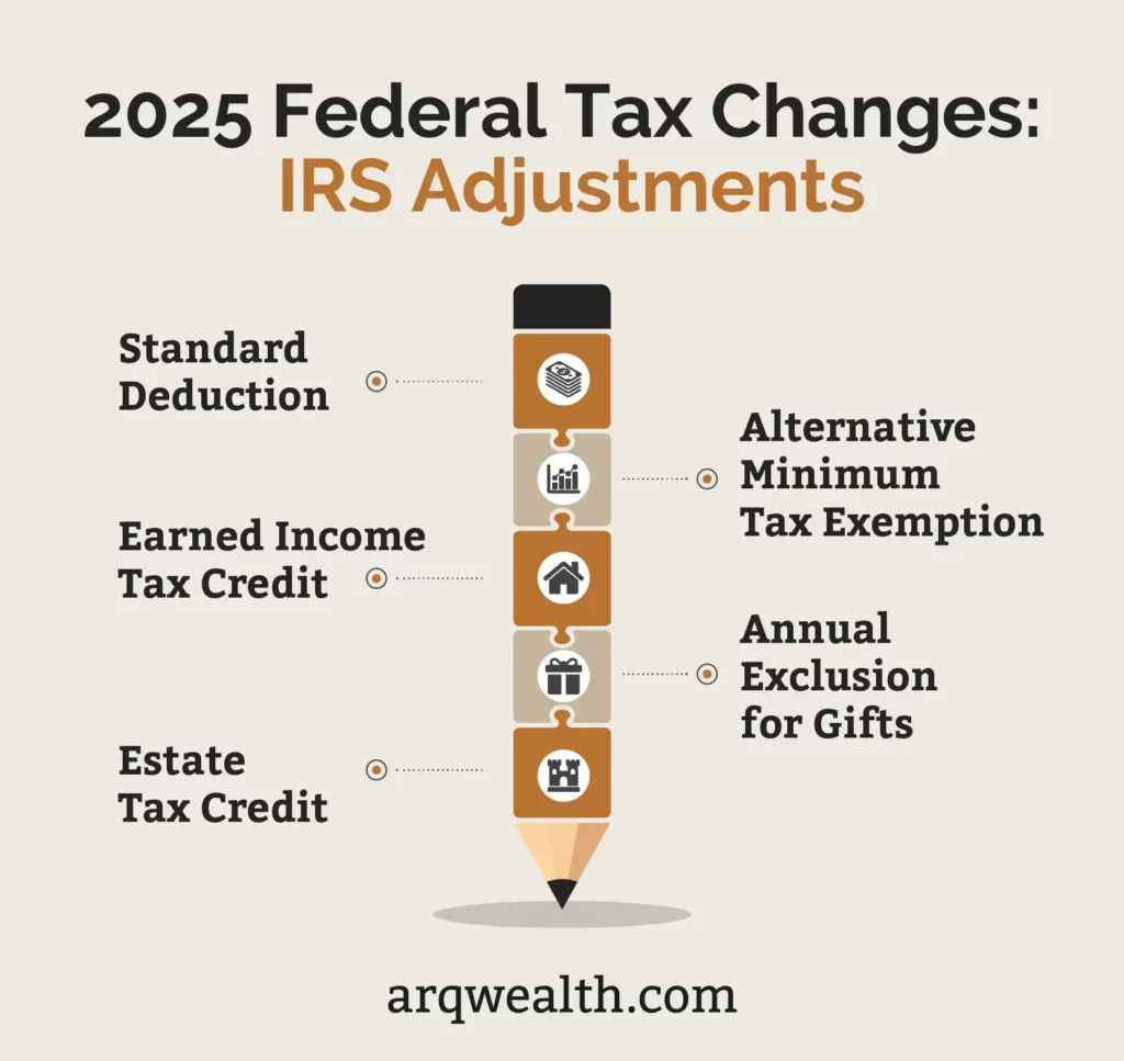 Customer Expectations and Market Response - visual representation