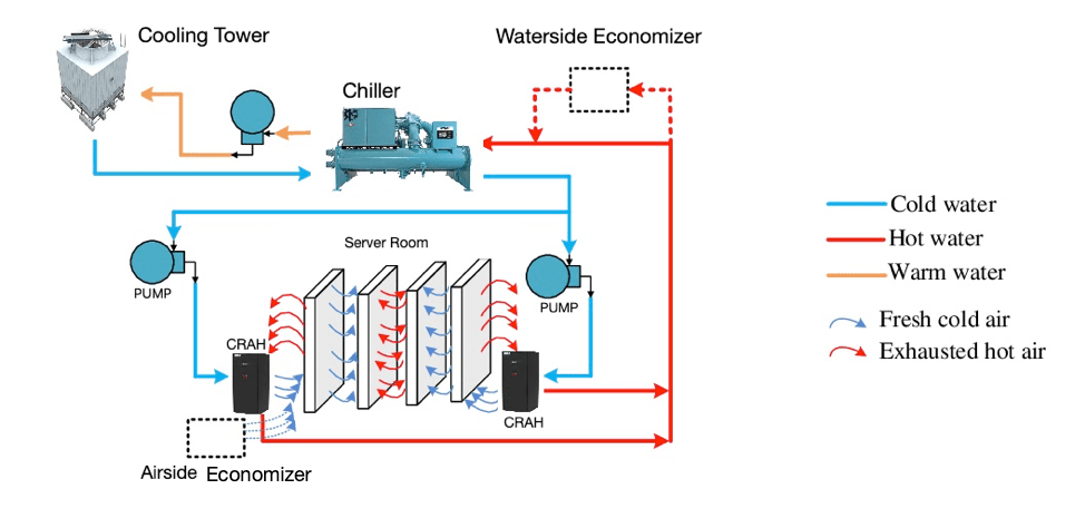 Technical Infrastructure and Innovations - contextual illustration