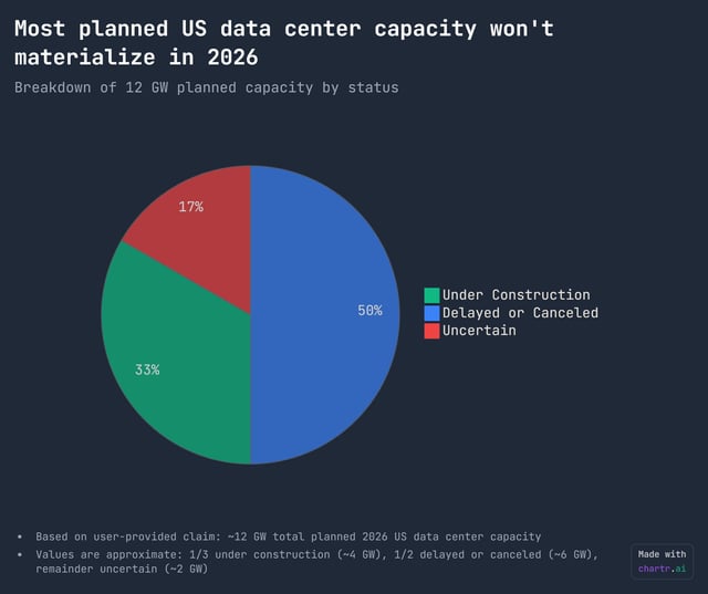 FAQ - visual representation