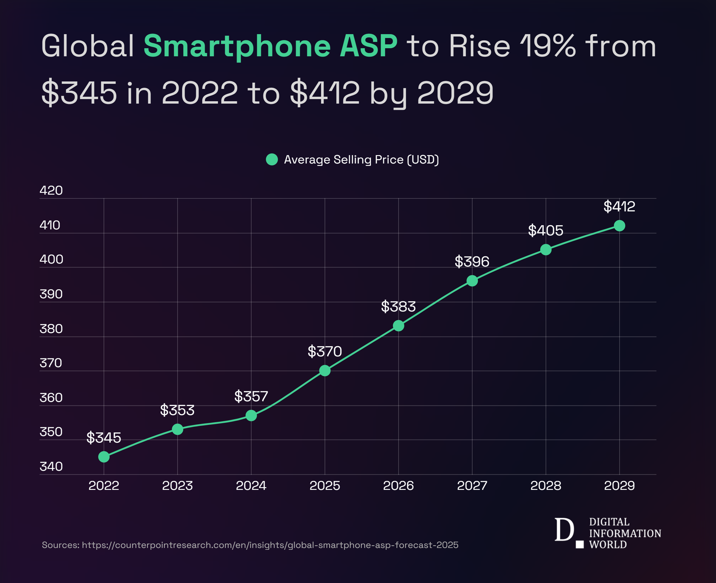 Economic Implications: Rising Costs - contextual illustration