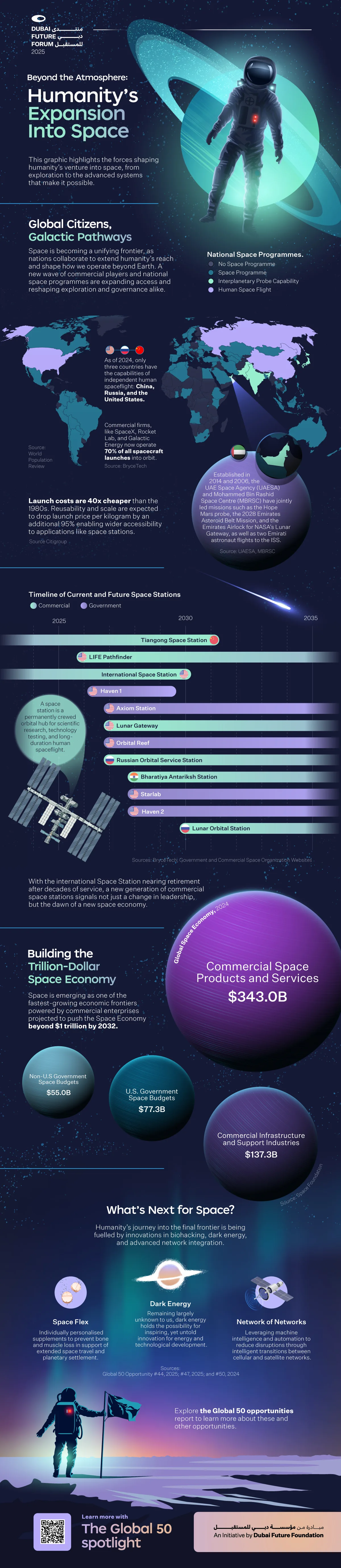 Future Trends in Space Exploration - contextual illustration