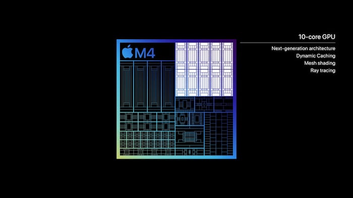 Unpacking the M4 Chip - visual representation