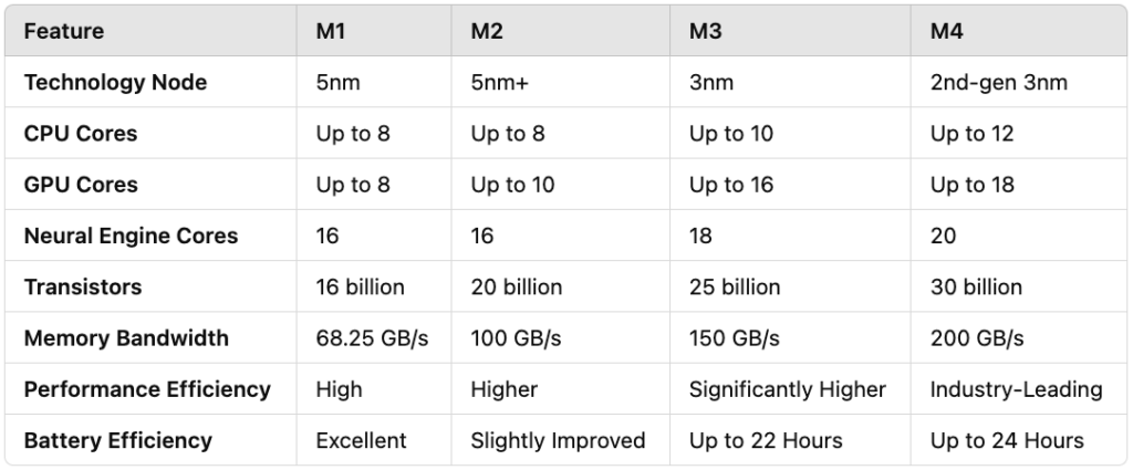 Design and Aesthetics - visual representation