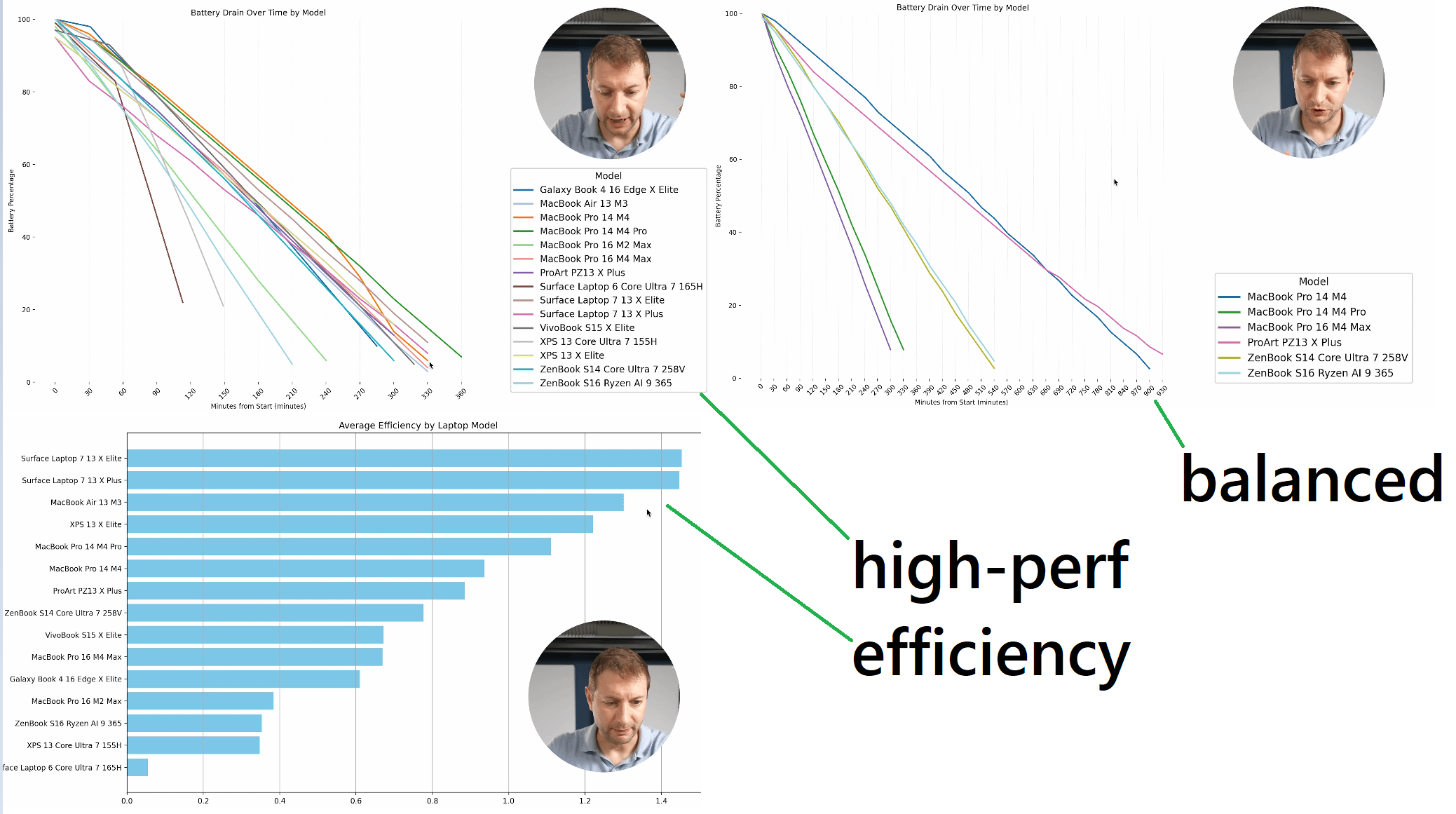 Future Trends and Recommendations - visual representation