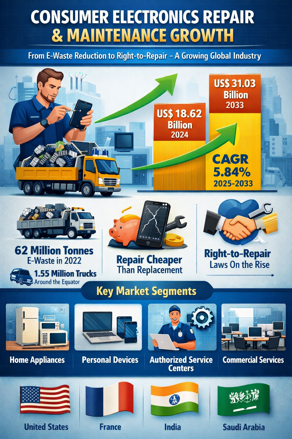 Future Trends in Repairability - contextual illustration