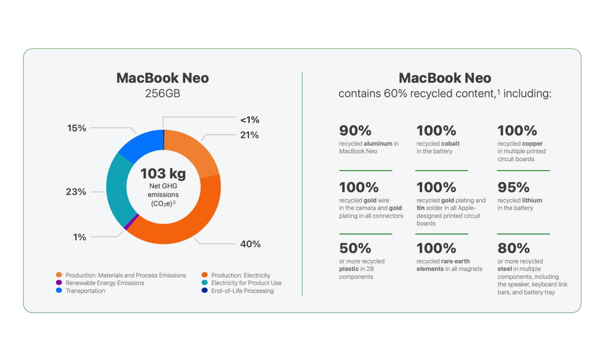 FAQ - contextual illustration