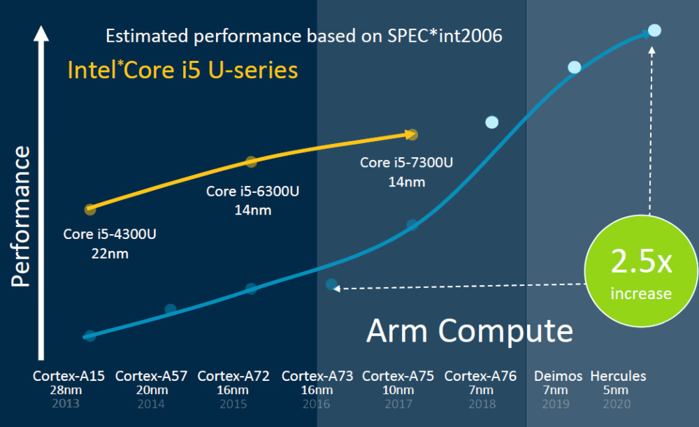 The MacBook Neo: A New Era in Computing - visual representation
