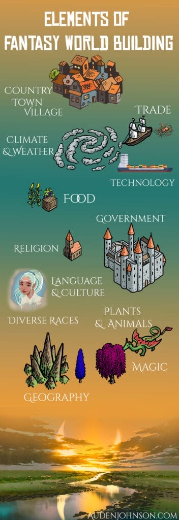 A Shift from History to Fantasy - visual representation