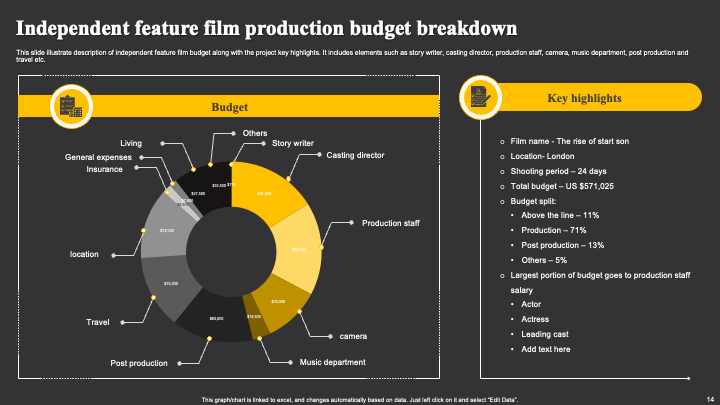 The Budget Question: Why It Actually Matters - visual representation