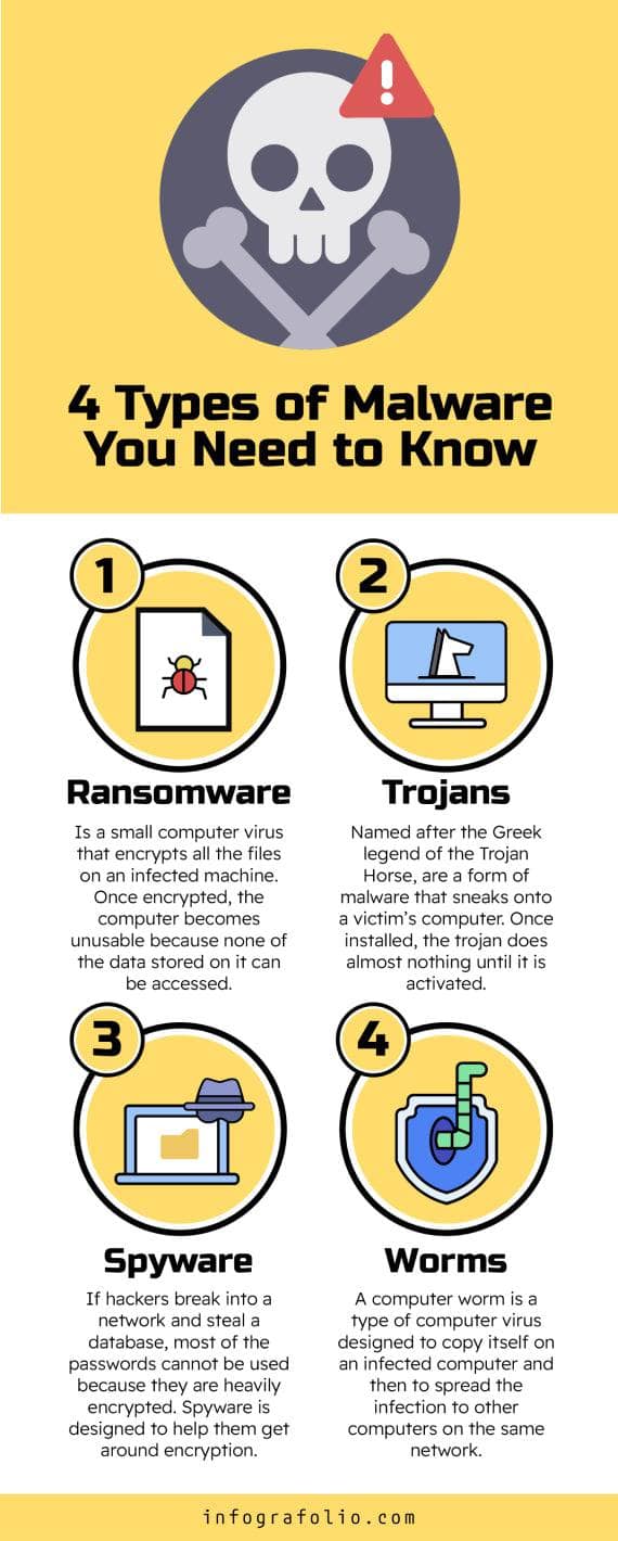 Practical Implementation: Leveraging Malware Data - contextual illustration