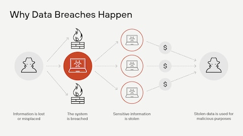 Understanding the Breach - contextual illustration