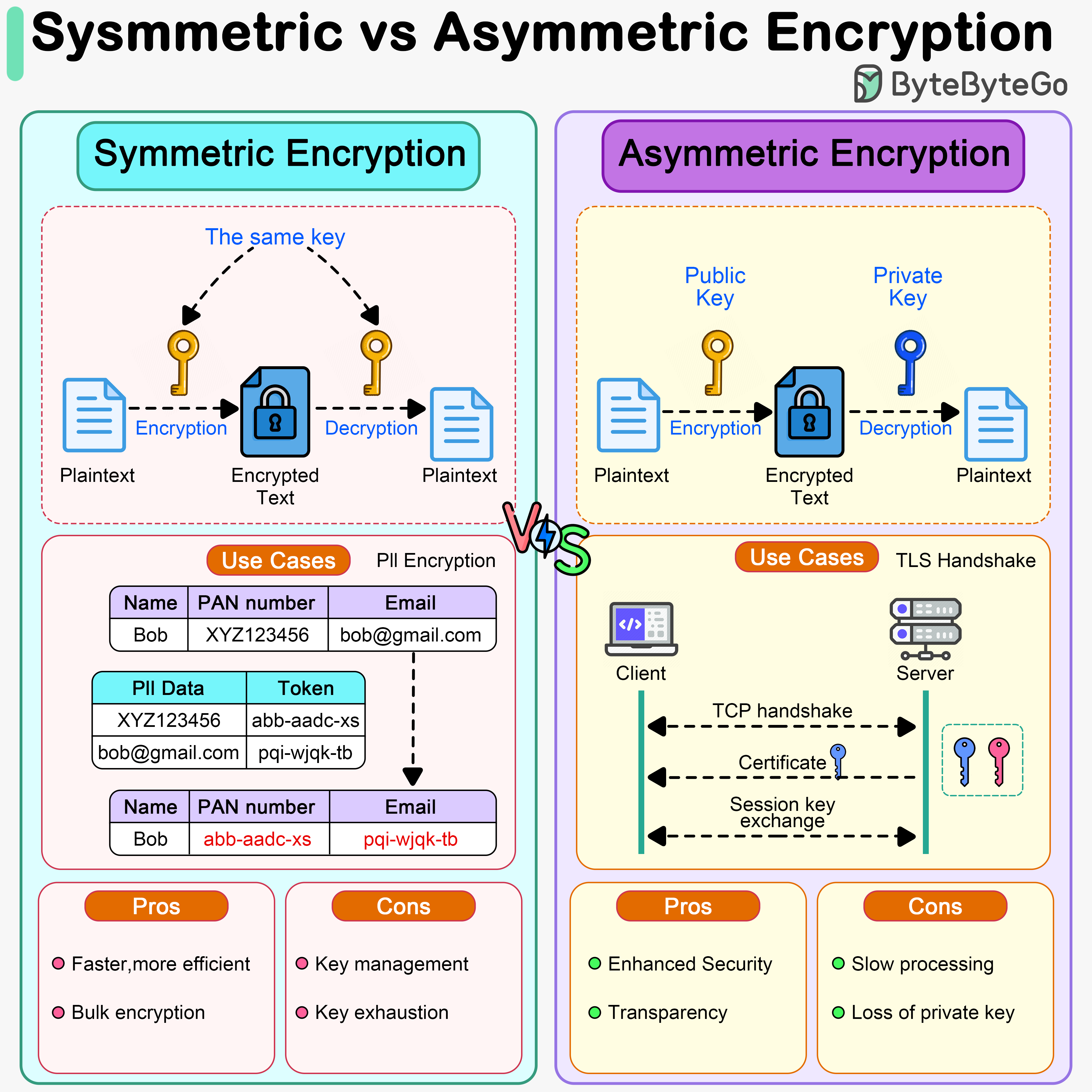 Technical Insights: How Encryption Works - contextual illustration