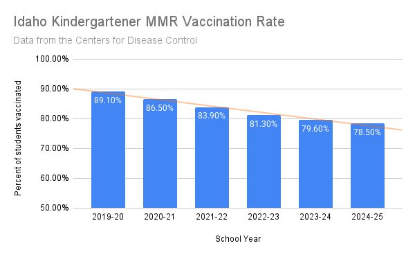 Practical Implementation Guides - visual representation