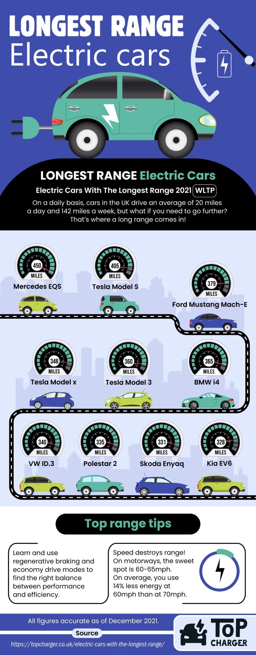 TL; DR - visual representation