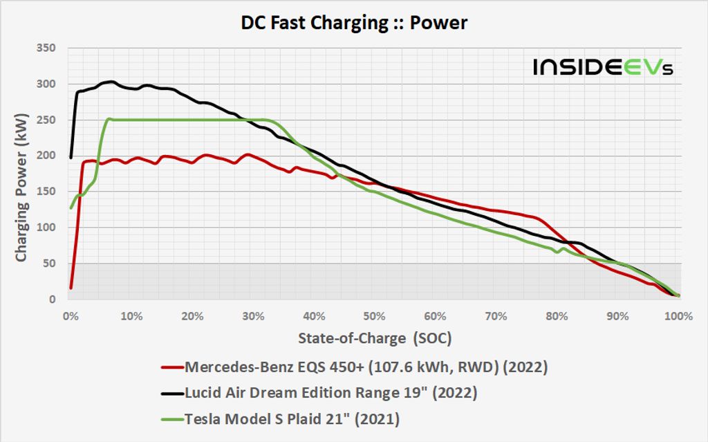 Charging Innovations - contextual illustration