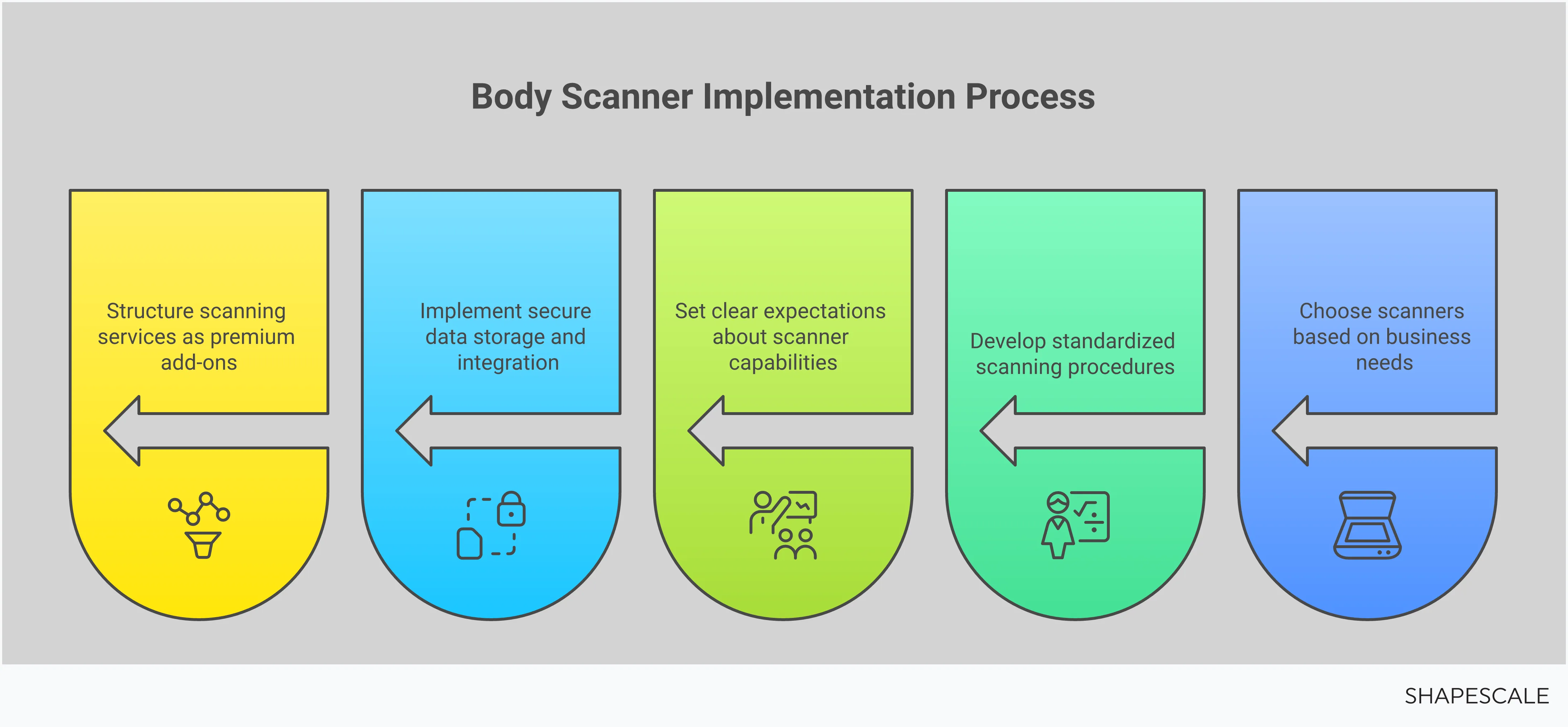 Practical Implementation Guide - contextual illustration