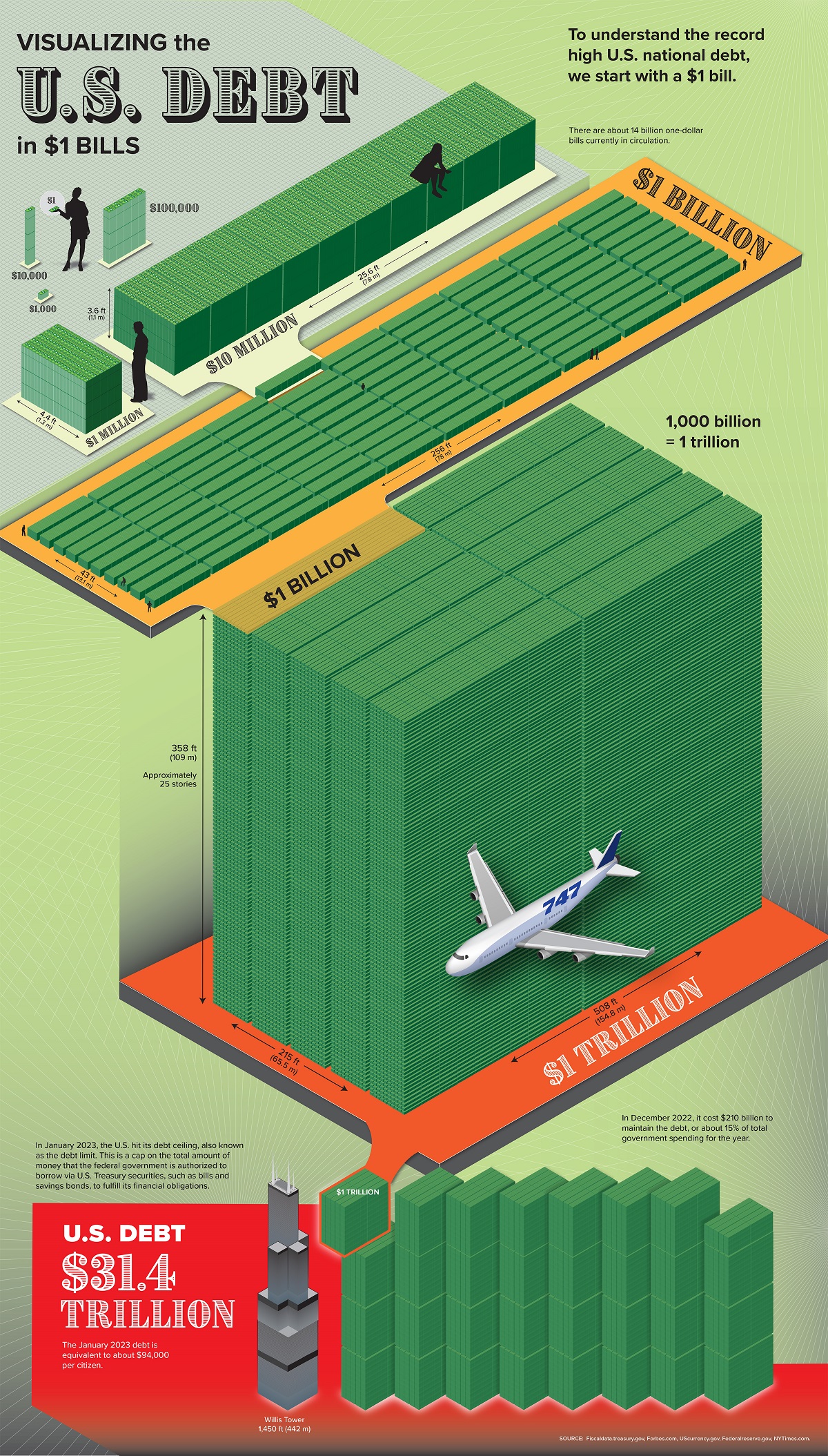 Social - visual representation