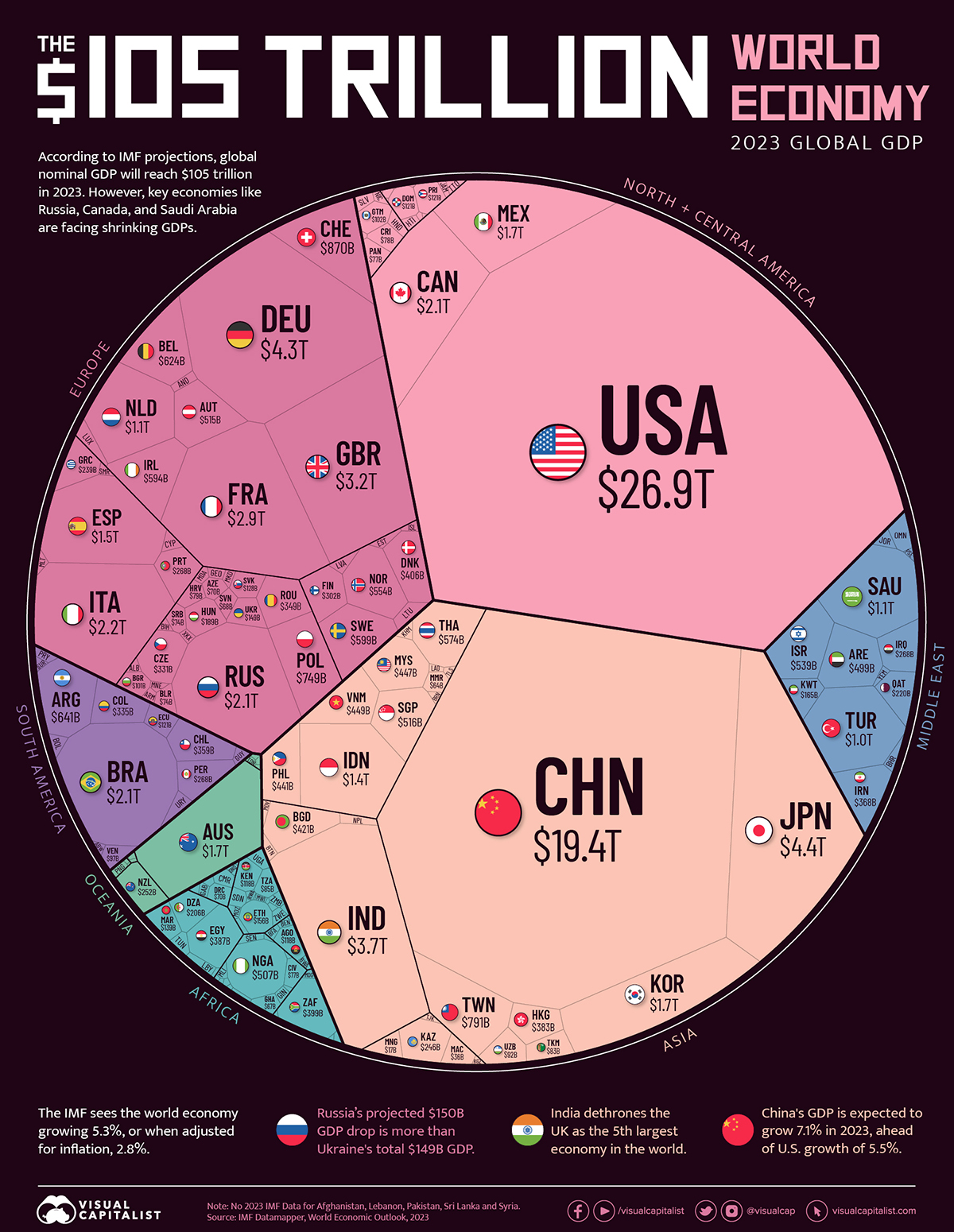 Trillion-Dollar Companies: A Closer Look - visual representation