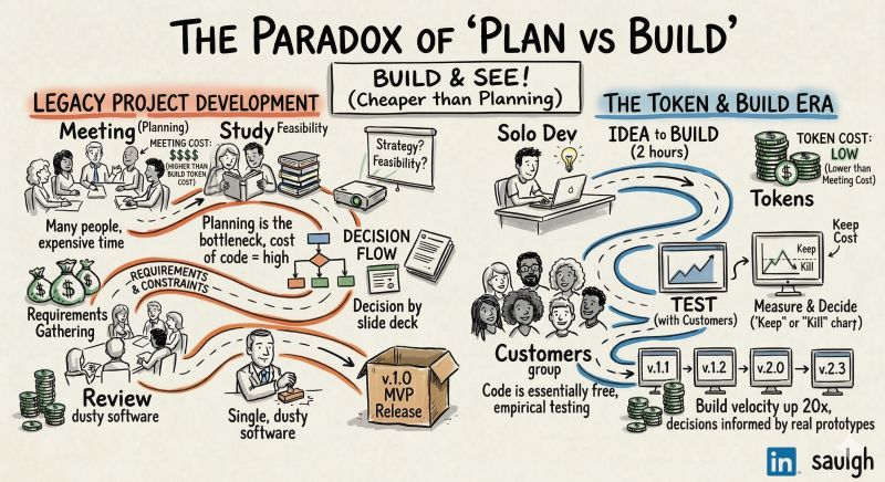 TL; DR - visual representation