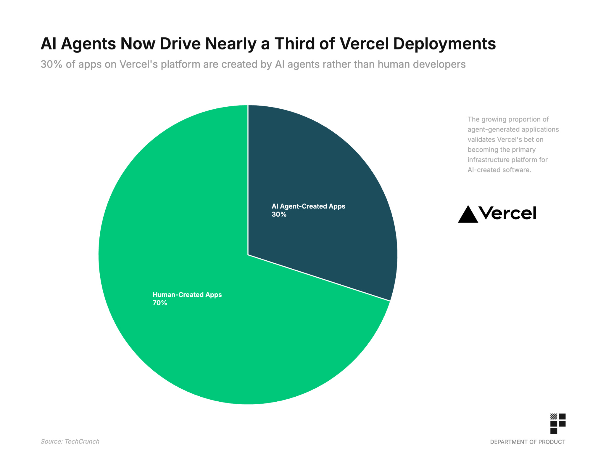 Understanding Tokenmaxxing - visual representation