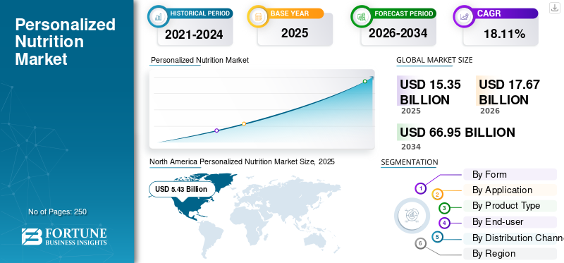 Future Trends in Nutritional Research - contextual illustration