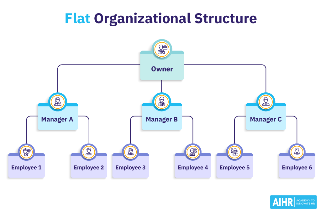 Achieving a Flatter Hierarchy - visual representation