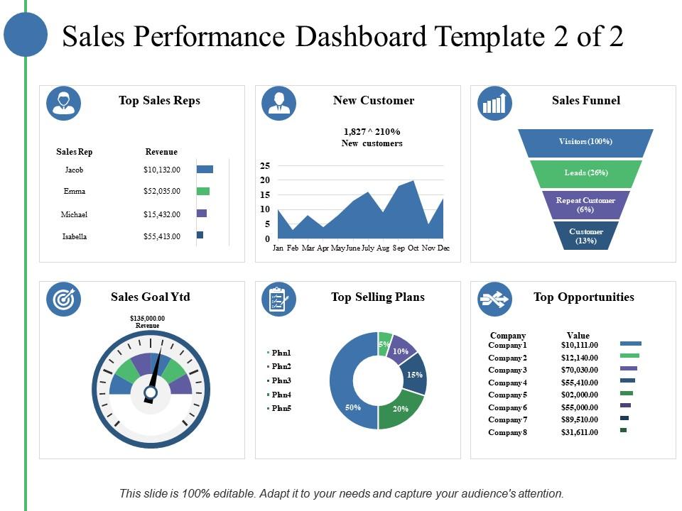 Boosting Revenue Per Rep - visual representation