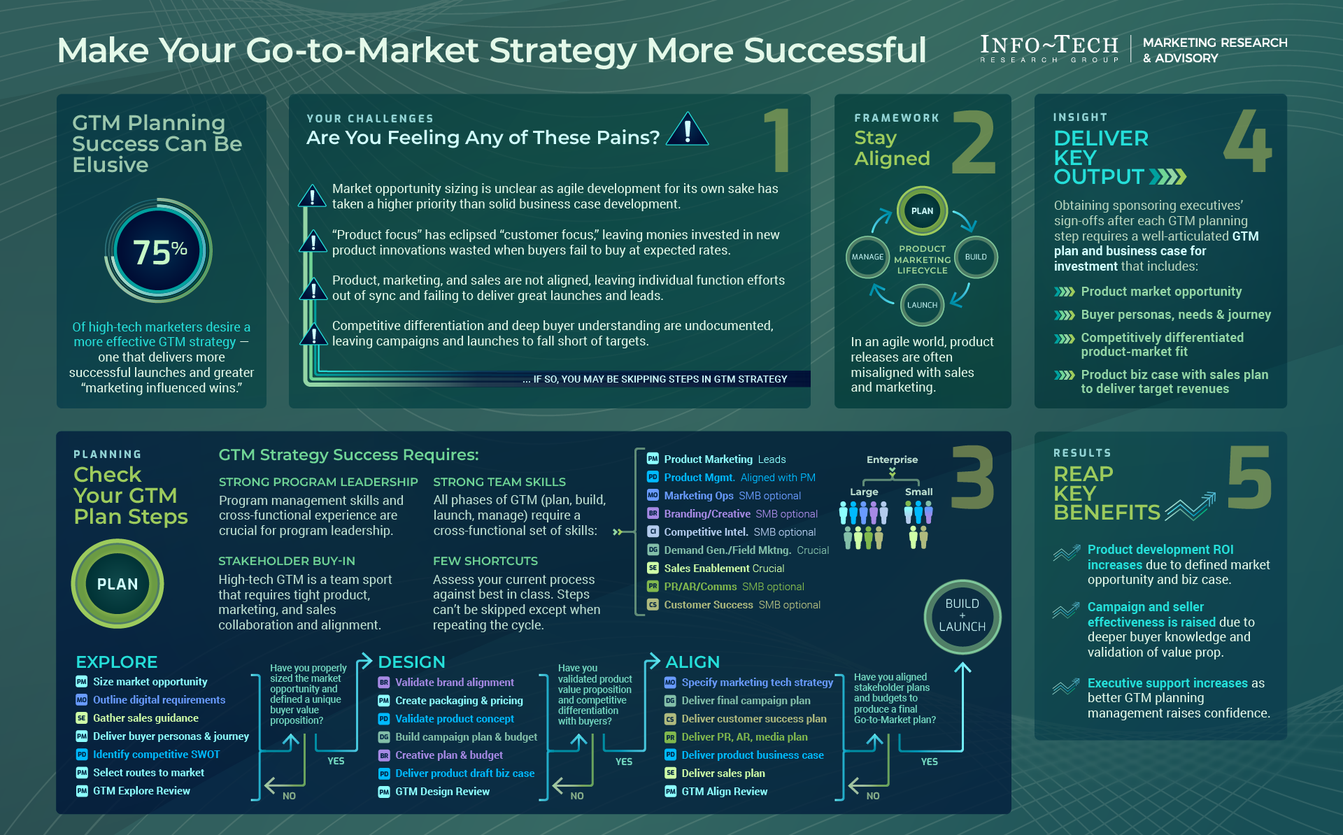 Future Trends in GTM Organizations - contextual illustration