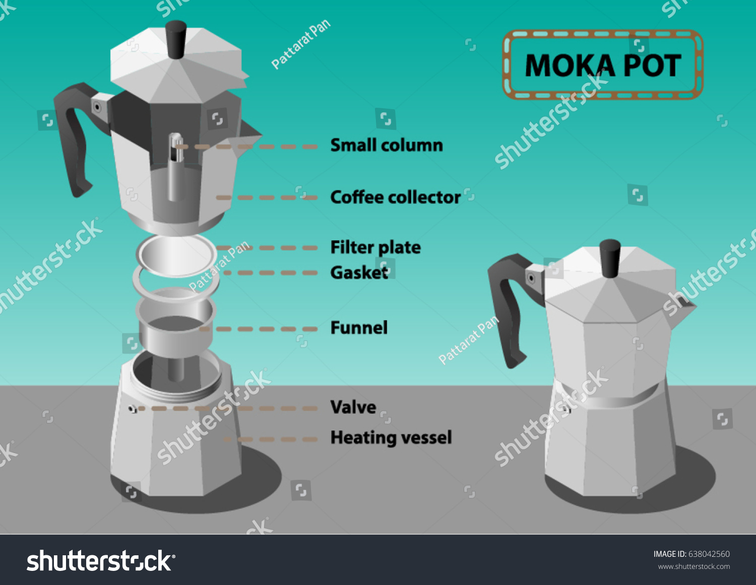 Conclusion - visual representation