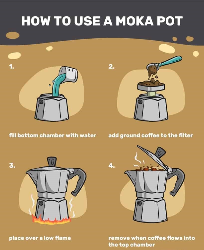 Brewing the Perfect Cup - contextual illustration