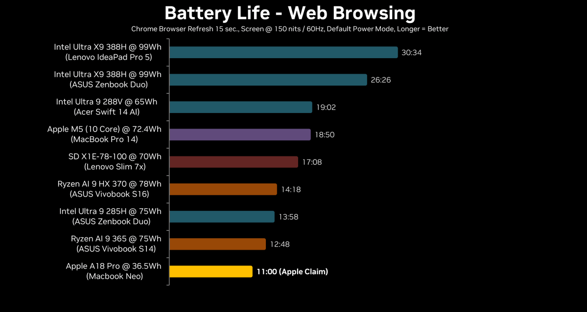 FAQ - visual representation